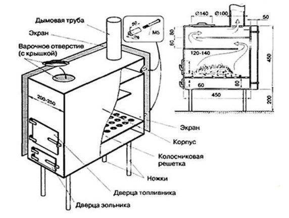 Отопительные печи на дровах для дачи: ТОП-12 + советы по выбору оборудования