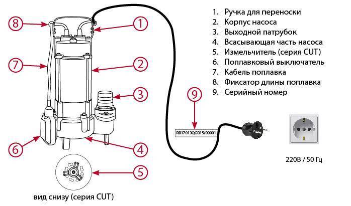 Дренажный насос с поплавковым выключателем: как работает, обзор популярных моделей, какой приобрести