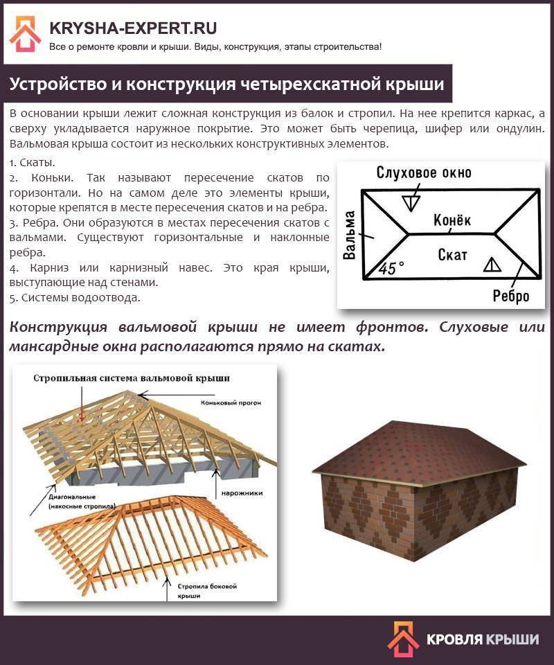 Онлайн калькулятор расчета крыши с чертежами
