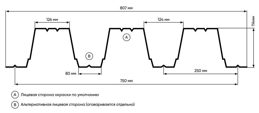 Какой профнастил использовать для крыши. профнастил для кровли крыши: виды, какой выбрать и как не нарваться на подделку. видео — сырье для производства профнастила