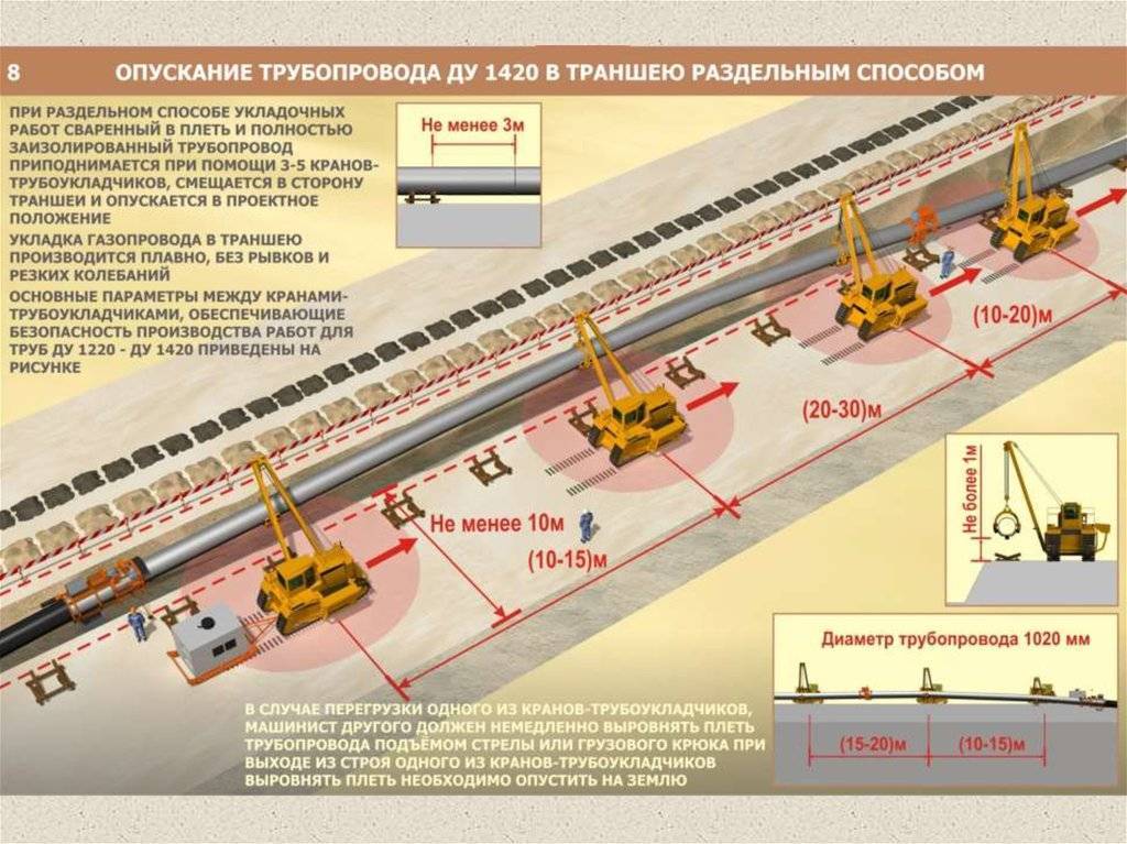 Линейная часть магистральных газопроводов