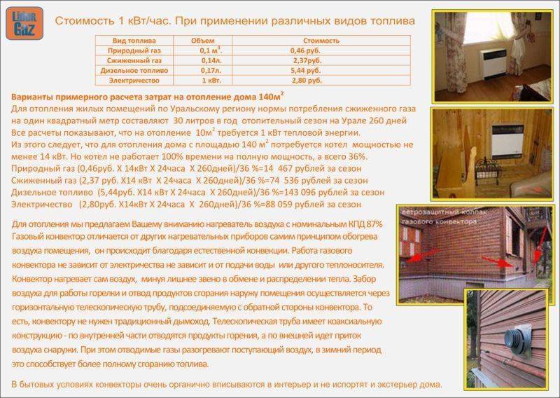 Газгольдерное отопление дома 100 м2: расход на 1 кв. м для частного загородного дома и отопление сжиженным газом из подземной емкости, отзывы