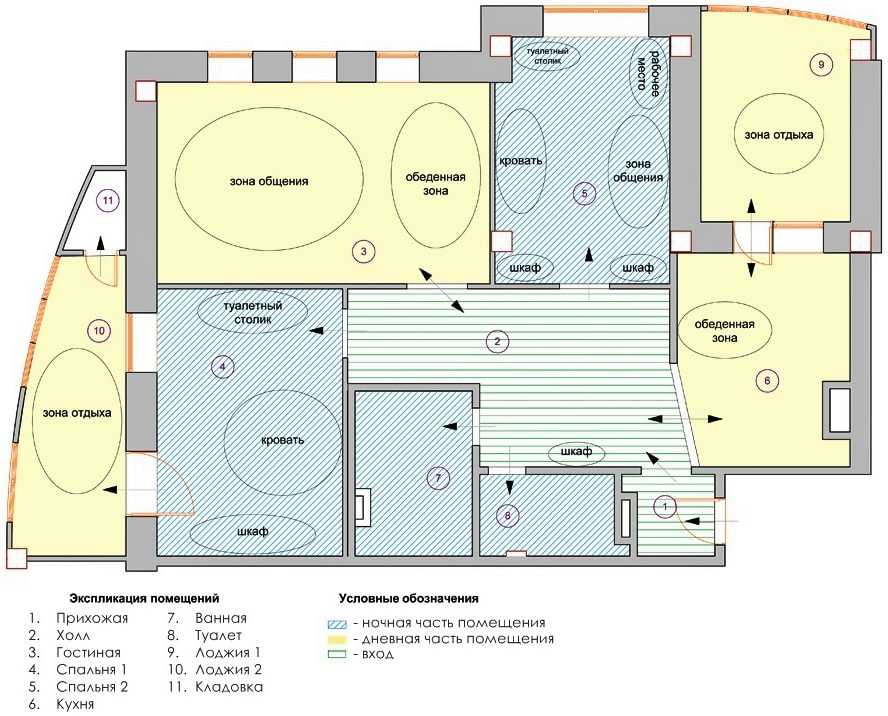 Интерьеры квартир в современном стиле: фото вдохновляющих апартаментов