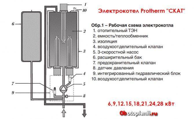 Электрическое отопление частного дома: виды, особенности выбора котла