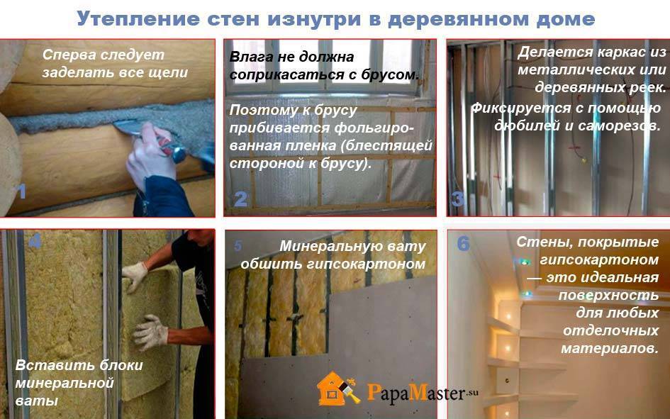 Технология проведения монтажа при утепление дома пенопластом