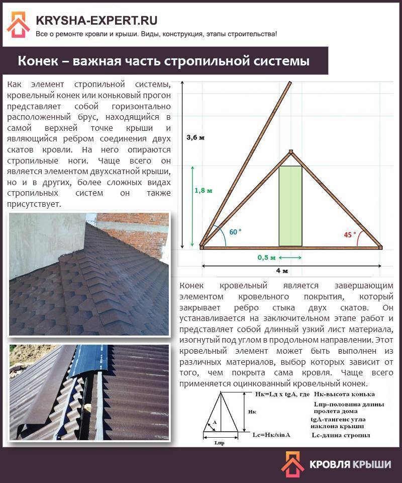 Как рассчитать угол наклона крыши