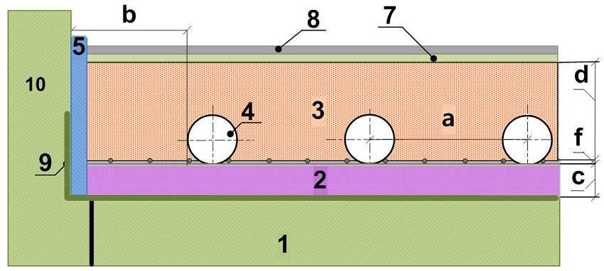 Расчет тепла теплого пола для оптимизации работы системы отопления