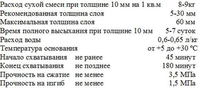 Расчет количества раствора штукатурки на 1 квадратный метр