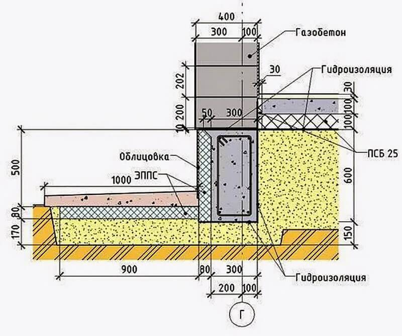 Как подобрать фундамент для дома из газобетона: виды конструкций и особенности их устройства