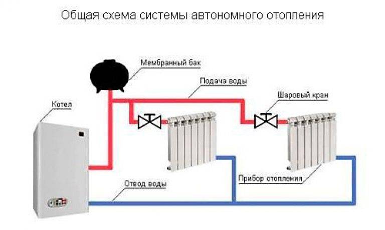 Индивидуальное отопление в квартире: лучшие варианты для многоквартирного дома