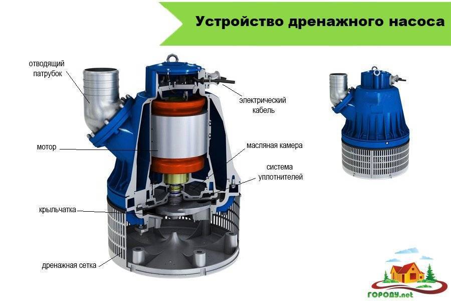 Топ-10 лучших дренажных насосов - рейтинг 2021 года