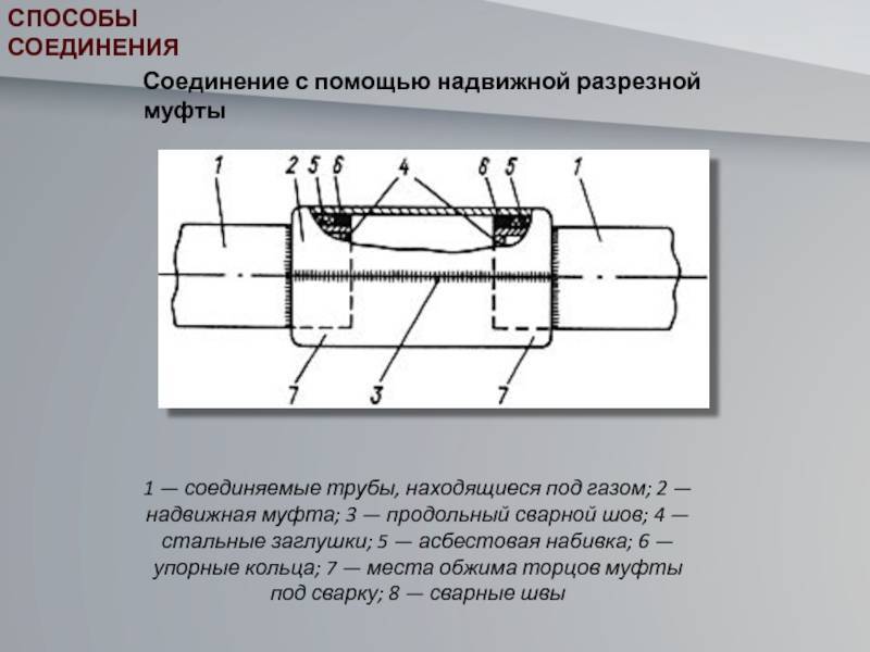 Все о резьбовом соединении труб из популярных материалов