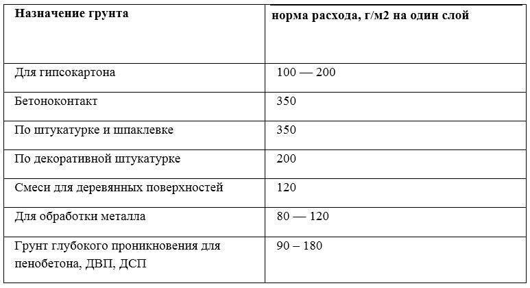 Сколько сохнет силиконовый герметик и от чего зависит время высыхания