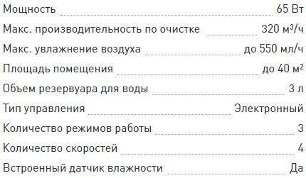 Очиститель воздуха Bork: обзор лидирующих моделей от “Борк”, их достоинства и недостатки