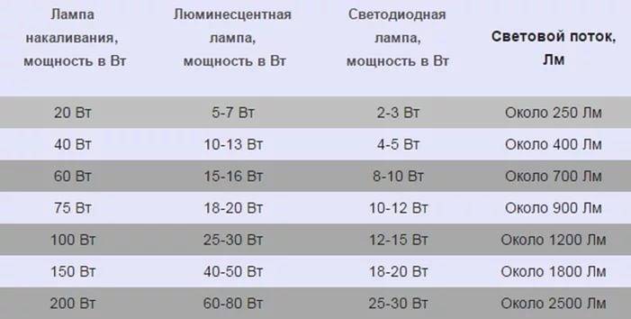 Расчет наружного освещения – эстетика и безопасность улиц