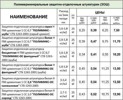 Расчет нужного количества шпатлевки. расход материала