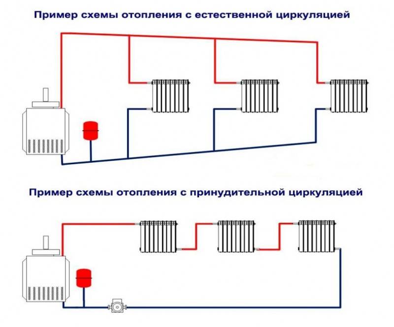 Отопление в частном доме из полипропиленовых труб своими руками
