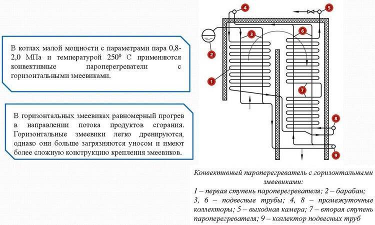 Для каких целей нужен паровой котел: схема и эксплуатация
