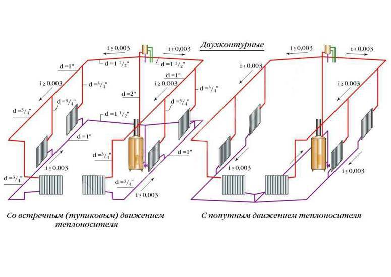 Водяное отопление частного дома своими руками