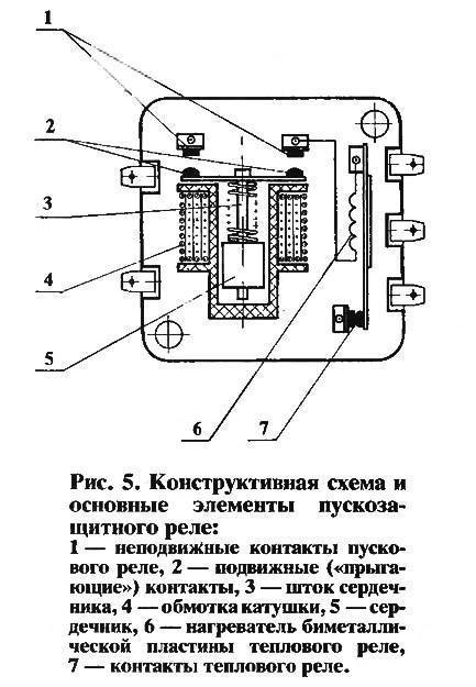 Схема ртк х подключения