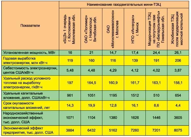 Потребление газа газовой плиты: норма в час, правила определения расхода и рекомендации по экономии