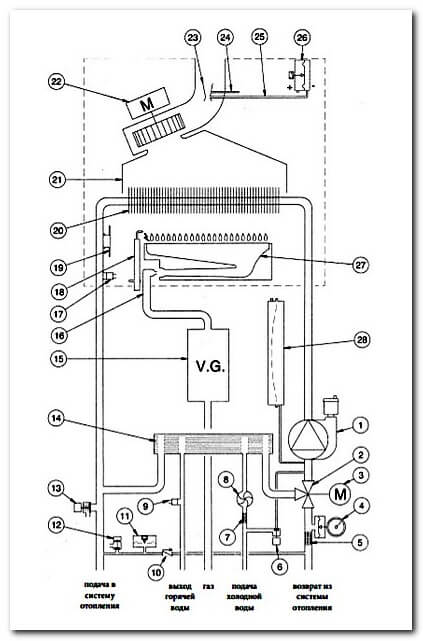 Газовый котел vaillant: инструкция по эксплуатации, обслуживание, первый запуск и подключение комнатного термостата > домашнее инженерное оборудование