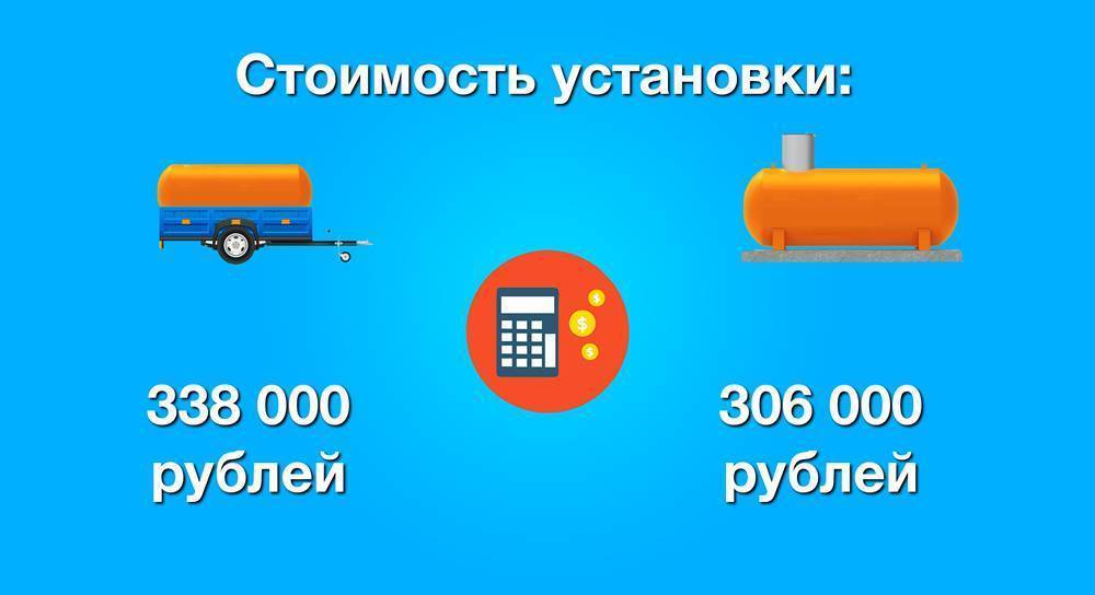 Газгольдер для дачи: мини варианты для обустройства дачных участков