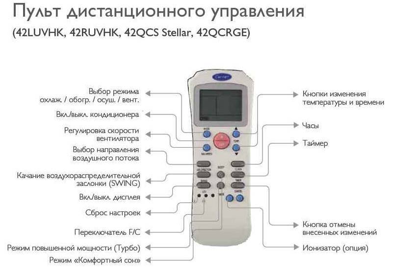 Как включить кондиционер на тепло зимой