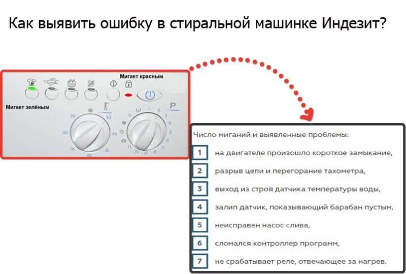 Ремонт стиральной машины lg: какие поломки чаще всего происходят, неисправности, их причины, способы устранения своими руками, как отремонтировать стиралку-автомат