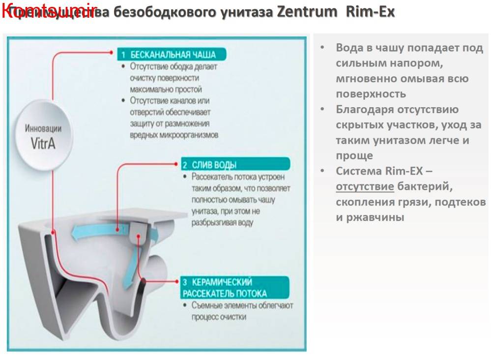Безободковые подвесные унитазы: плюсы и минусы