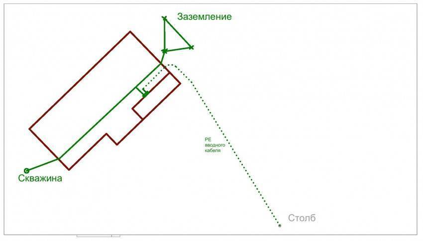 Заземление в частном доме своими руками: 220В и 380В