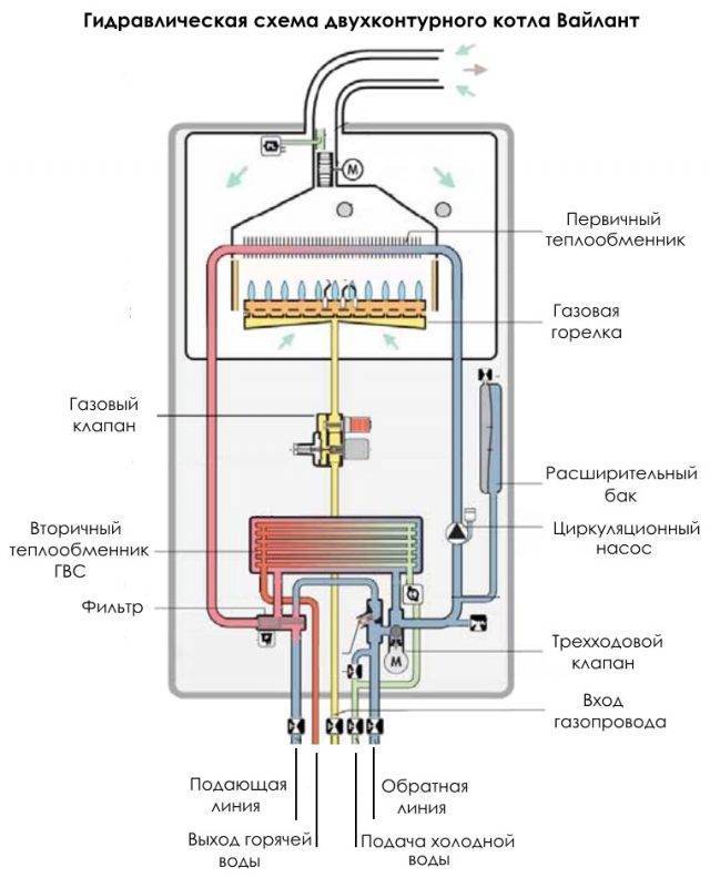 Схема подключения настенного двухконтурного газового котла