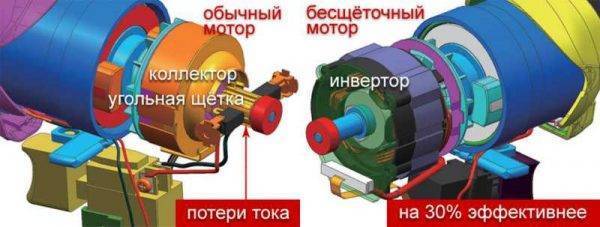 Бесщеточный шуруповерт: ценителям высочайшего качества посвящается