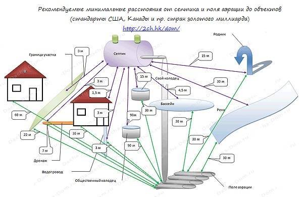 Газгольдер как альтернатива централизованному отоплению