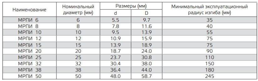 Сильфонная подводка для воды как самый надёжный способ подключения