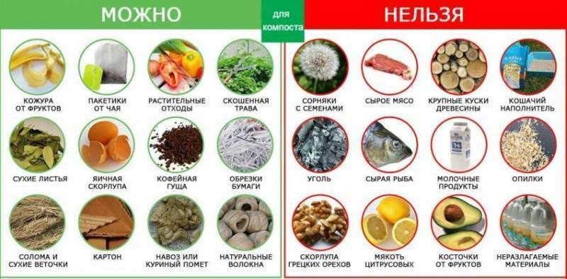 Компостная яма своими руками варианты: пошаговая инструкция с фото и видео
