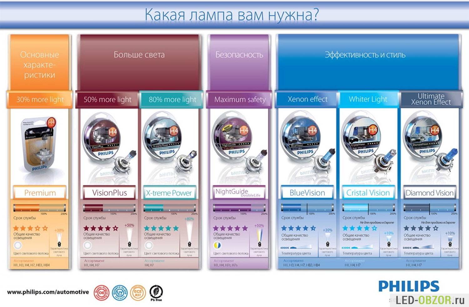 Галогенные лампы G4: характеристики, плюсы и минусы + рейтинг производителей лампочек
