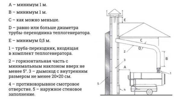 Дизельная пушка тепловая: устройство, плюсы и минусы, возможности
