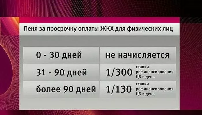 Как оплачивать услуги ЖКХ в условиях самоизоляции? Рассматриваем все способы