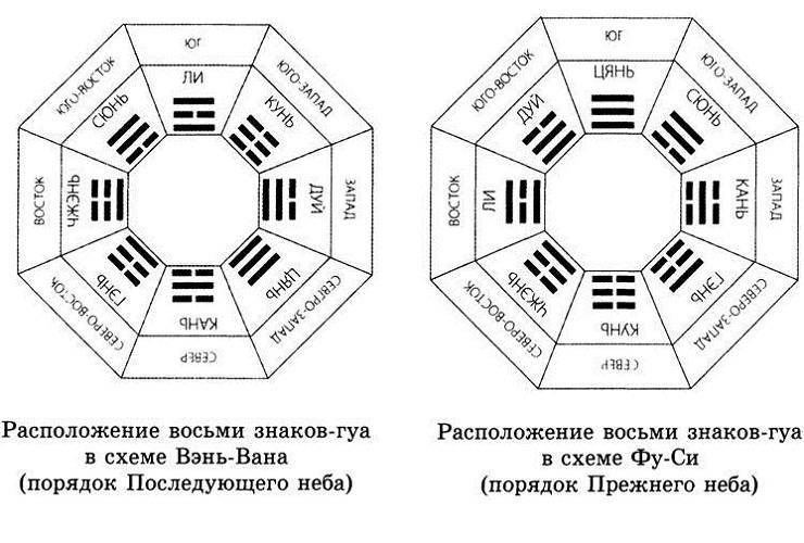 Спальня по фен-шуй: правильное расположение для гармонии
