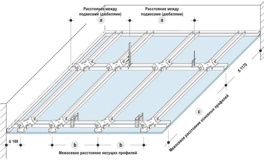 Потолок из гипсокартона: конструкция, монтаж своими руками