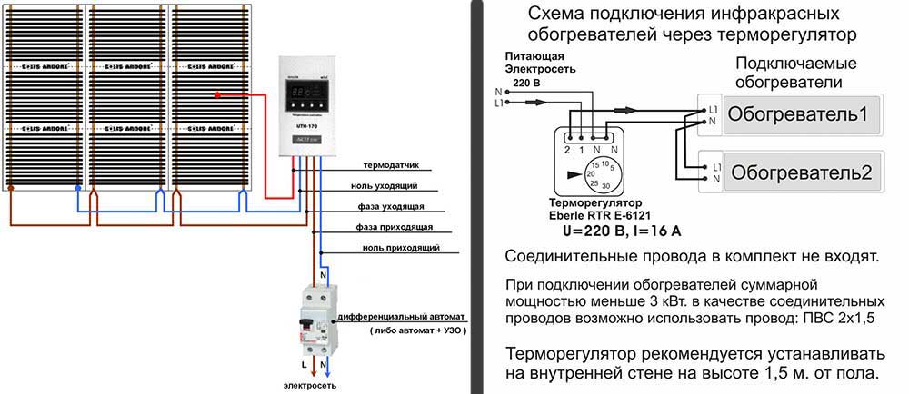 Основные схемы установки инфракрасного обогревателя