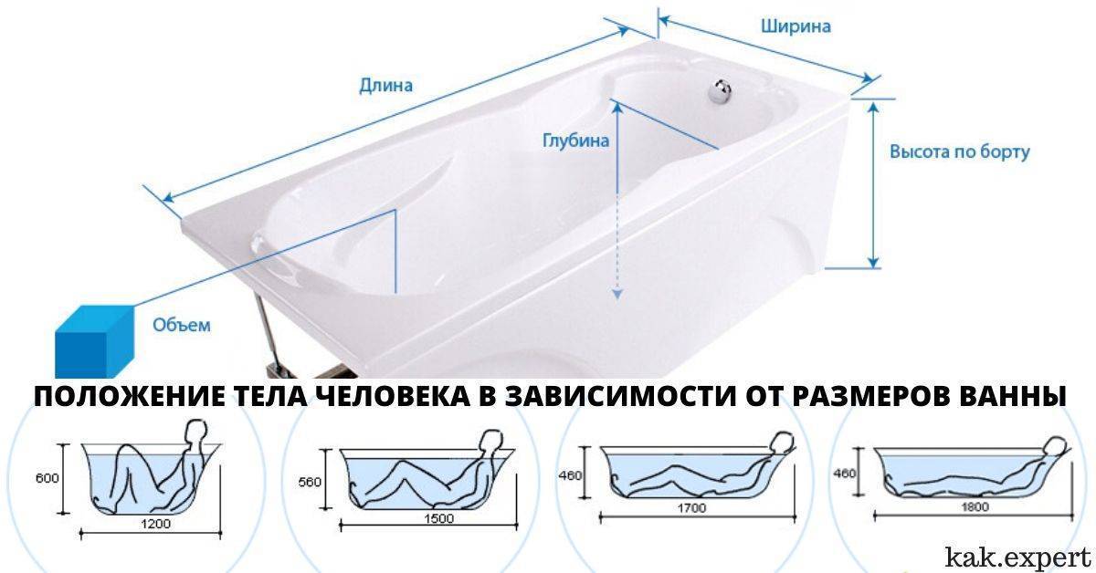Какая ванна лучше акриловая или стальная как выбрать, сравнительный обзор видео