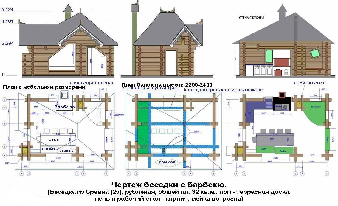 Баня своими руками: поэтапный мастер-класс по строительству своими руками, выбор строительных материалов, подробные схемы для начинающих, варианты обустройства