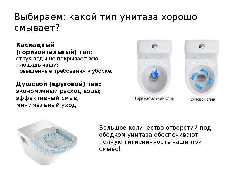Как выбрать качественный и удобный унитаз: сравниваем виды и характеристики