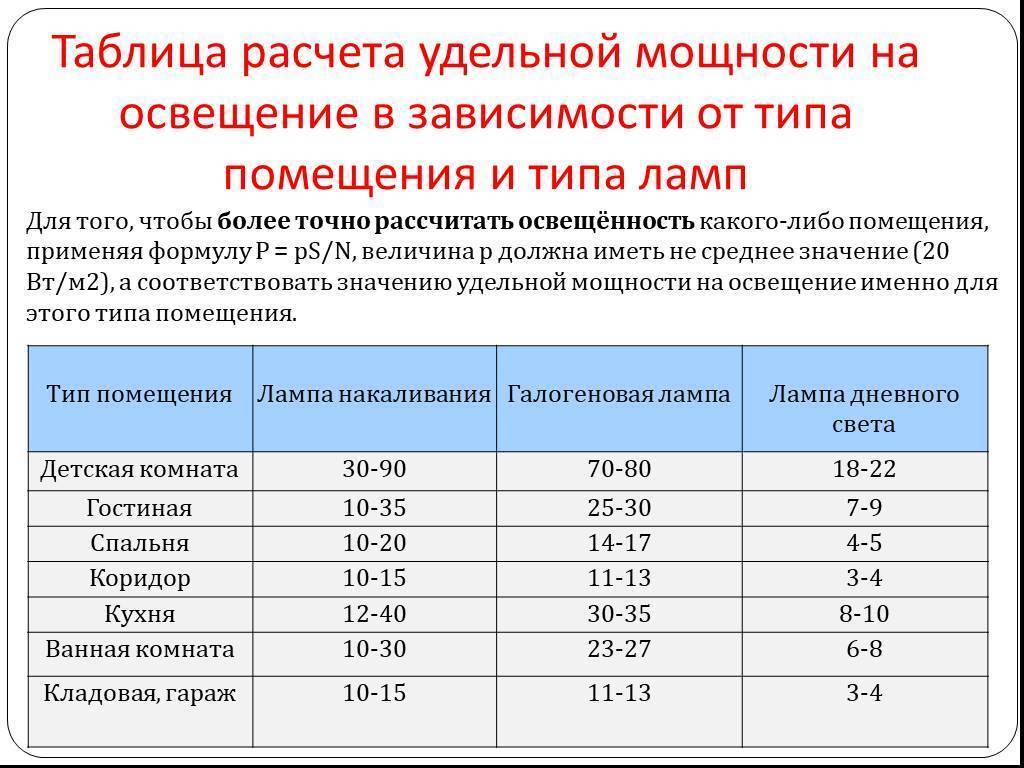 Уличные светодиодные светильники