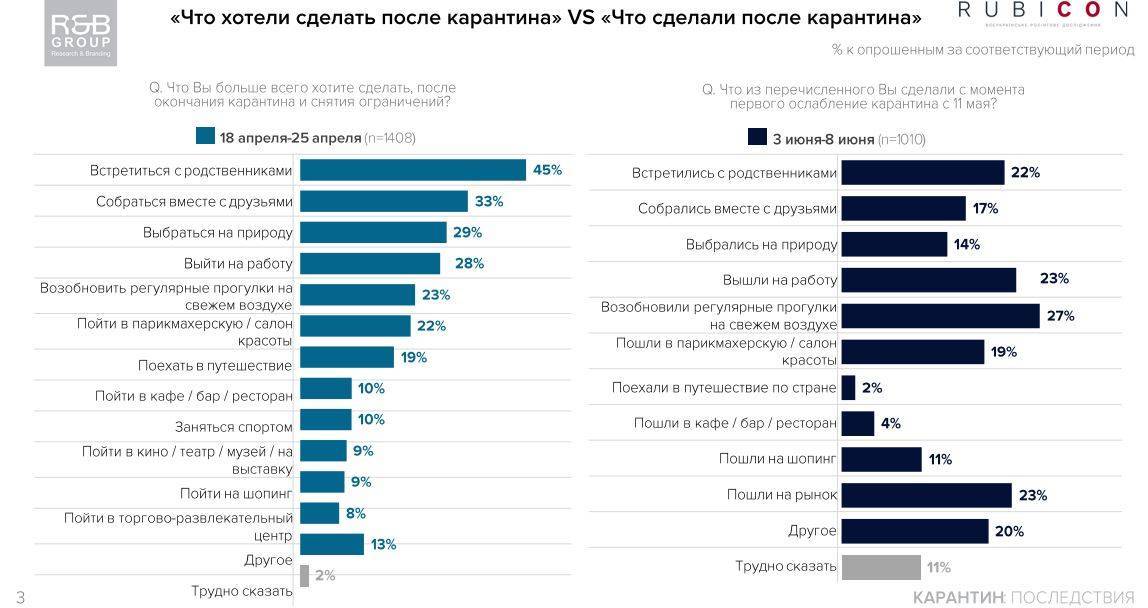 Что будет с ценами на жилье после карантина