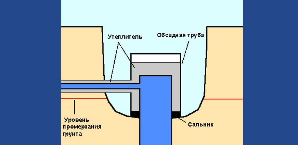 Пошаговая инструкция о том как своими руками утеплить скважину на зиму