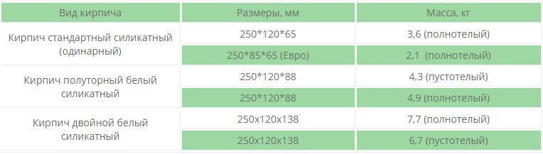Размер кирпича: стандартные размеры красного и белого кирпича