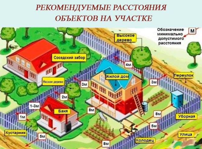 Чертежи дома: от наброска и эскиза до готового проекта